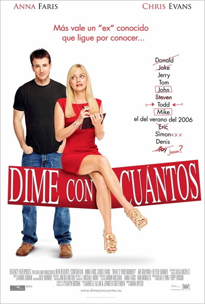 Dime Con Cuántos